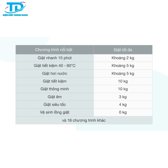 Máy giặt Samsung Inverter 10kg WW10TA046AE/SV